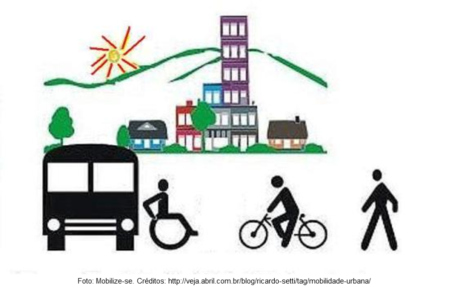 Plano Municipal de Mobilidade Urbana 